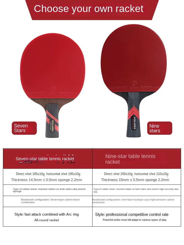Table Tennis Racket Profession - Table Tennis Joola ulasan dan harga